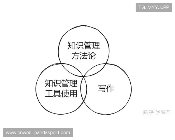 知识管理系统搭建 沉淀优秀制作经验与方法论